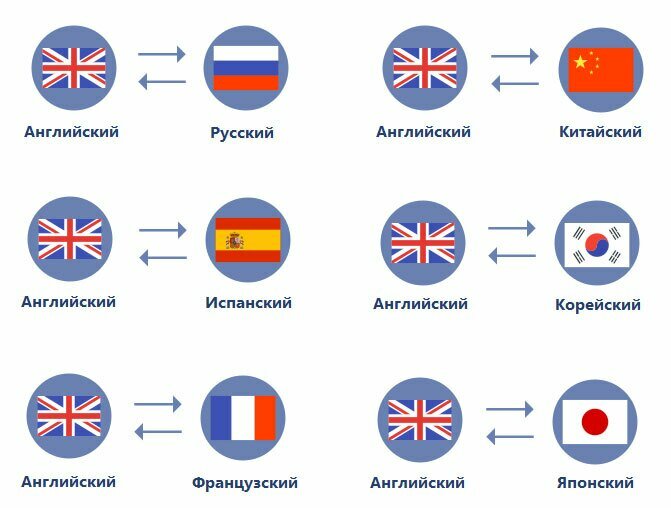 Наушники переводчики-официальный магазин в России 14 f